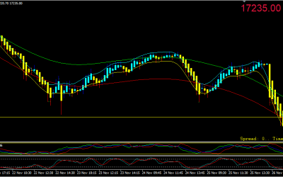 Swing Trading Indicator