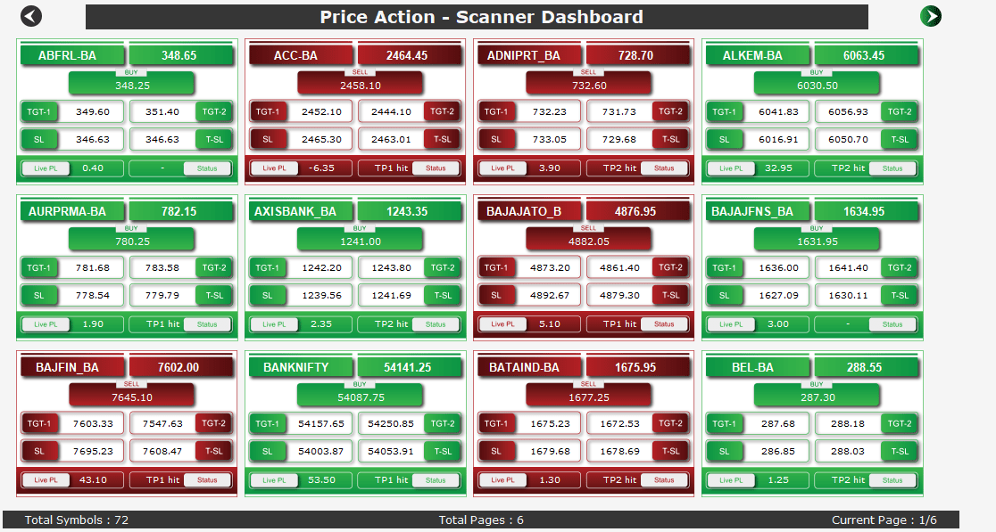 PRICE ACTION SCANNER