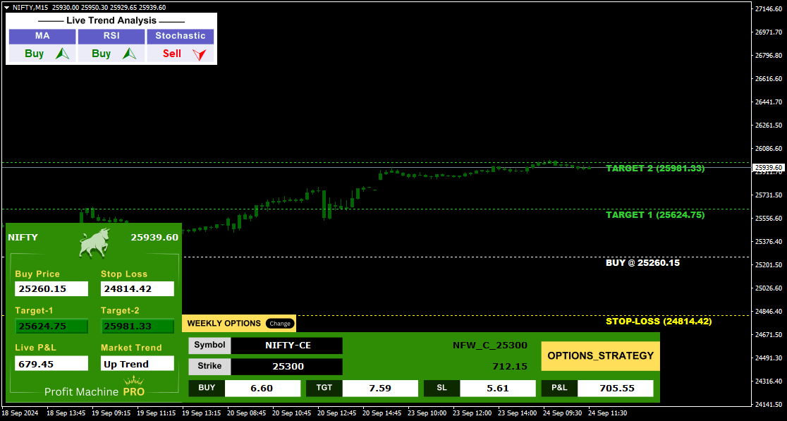 PROFIT MACHINE PRO