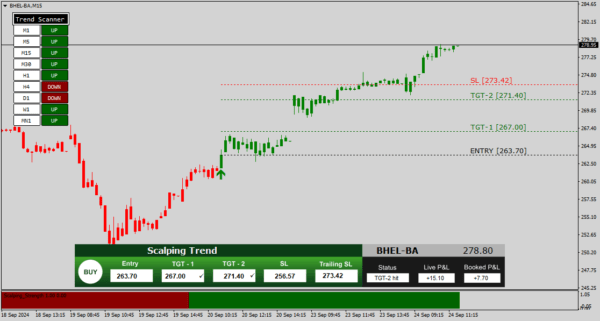 SCALPING TREND