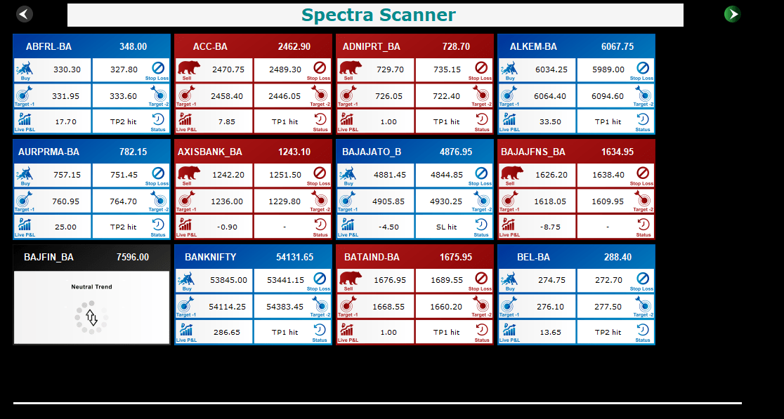 SPECTRA SCANNER