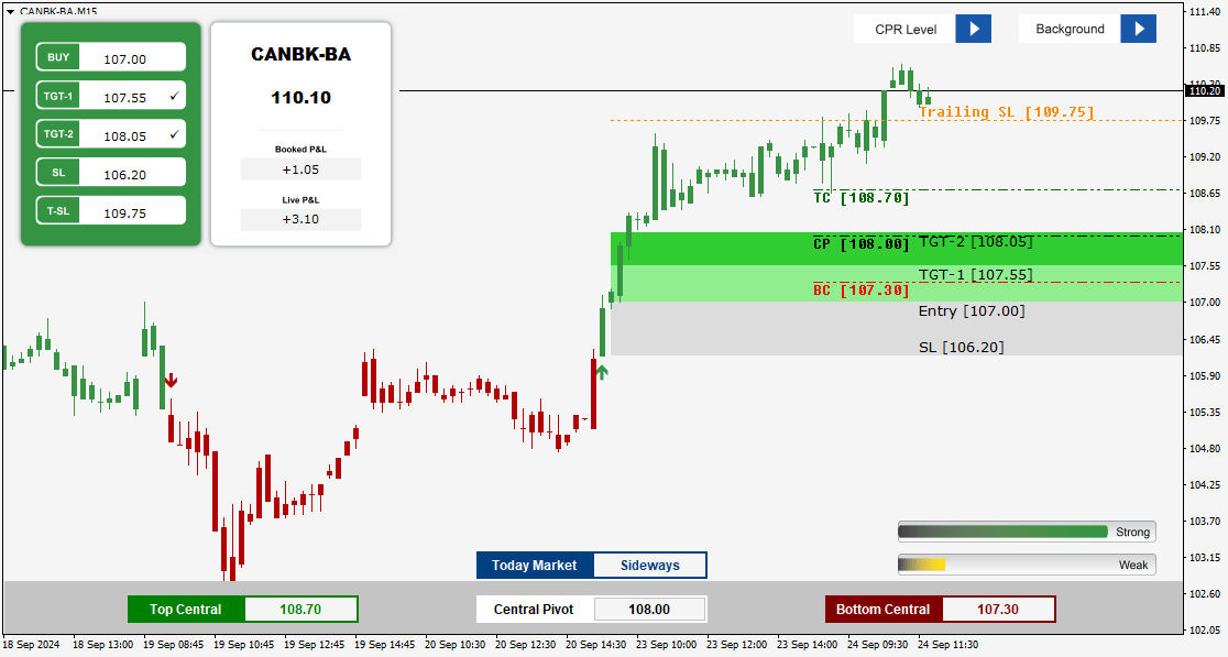 SWING TRADE