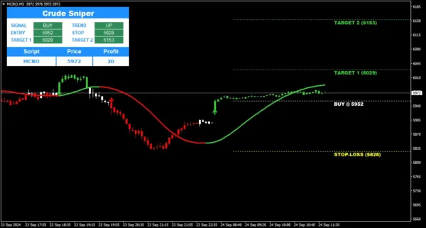 Premium mt4 indicator